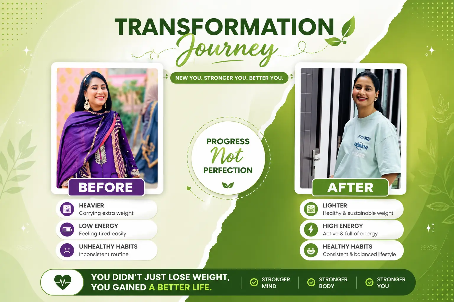 Clients Transformation Result