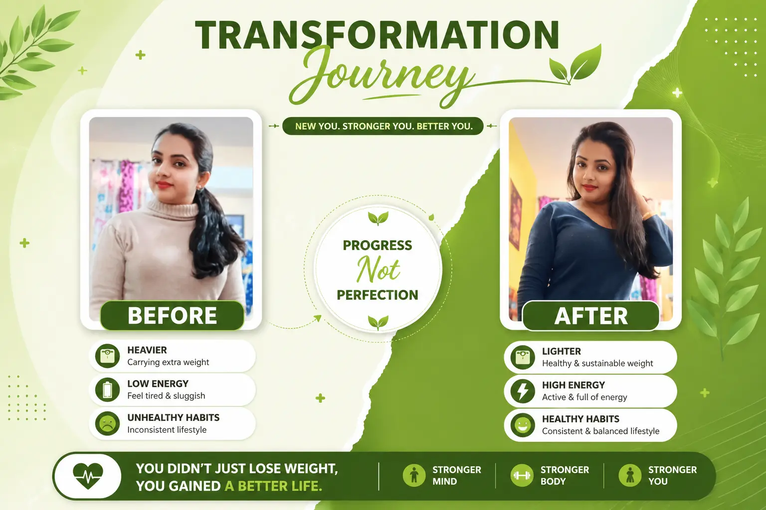 Clients Transformation Result